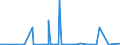KN 48025525 /Exporte /Einheit = Preise (Euro/Tonne) /Partnerland: Tansania /Meldeland: Eur27_2020 /48025525:Schreibpapiere, Druckpapiere Oder zu Anderen Grafischen Zwecken Verwendet Werden, und Papiere und Pappen FÃ¼r Lochkarten Oder Lochstreifen, Nichtperforiert, in Rollen Jeder GrÃ¶ÃŸe, Ohne Gehalt an Fasern, in Einem Mechanischen Oder Chemisch-mechanischen Aufbereitungsverfahren Gewonnen Oder von <= 10 ght Solcher Fasern, Bezogen auf die Gesamtfasermenge, mit Einem Gewicht von >= 60 G/MÂ², Jedoch < 75 G/MÂ², A.n.g.