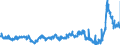 KN 48025530 /Exporte /Einheit = Preise (Euro/Tonne) /Partnerland: Deutschland /Meldeland: Eur27_2020 /48025530:Schreibpapiere, Druckpapiere Oder zu Anderen Grafischen Zwecken Verwendet Werden, und Papiere und Pappen FÃ¼r Lochkarten Oder Lochstreifen, Nichtperforiert, in Rollen Jeder GrÃ¶ÃŸe, Ohne Gehalt an Fasern, in Einem Mechanischen Oder Chemisch-mechanischen Aufbereitungsverfahren Gewonnen Oder von <= 10 ght Solcher Fasern, Bezogen auf die Gesamtfasermenge, mit Einem Gewicht von >= 75 G/MÂ², Jedoch < 80 G/MÂ², A.n.g.