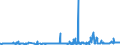 KN 48025530 /Exporte /Einheit = Preise (Euro/Tonne) /Partnerland: Irland /Meldeland: Eur27_2020 /48025530:Schreibpapiere, Druckpapiere Oder zu Anderen Grafischen Zwecken Verwendet Werden, und Papiere und Pappen FÃ¼r Lochkarten Oder Lochstreifen, Nichtperforiert, in Rollen Jeder GrÃ¶ÃŸe, Ohne Gehalt an Fasern, in Einem Mechanischen Oder Chemisch-mechanischen Aufbereitungsverfahren Gewonnen Oder von <= 10 ght Solcher Fasern, Bezogen auf die Gesamtfasermenge, mit Einem Gewicht von >= 75 G/MÂ², Jedoch < 80 G/MÂ², A.n.g.