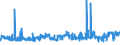 KN 48025530 /Exporte /Einheit = Preise (Euro/Tonne) /Partnerland: Daenemark /Meldeland: Eur27_2020 /48025530:Schreibpapiere, Druckpapiere Oder zu Anderen Grafischen Zwecken Verwendet Werden, und Papiere und Pappen FÃ¼r Lochkarten Oder Lochstreifen, Nichtperforiert, in Rollen Jeder GrÃ¶ÃŸe, Ohne Gehalt an Fasern, in Einem Mechanischen Oder Chemisch-mechanischen Aufbereitungsverfahren Gewonnen Oder von <= 10 ght Solcher Fasern, Bezogen auf die Gesamtfasermenge, mit Einem Gewicht von >= 75 G/MÂ², Jedoch < 80 G/MÂ², A.n.g.