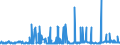 KN 48025530 /Exporte /Einheit = Preise (Euro/Tonne) /Partnerland: Griechenland /Meldeland: Eur27_2020 /48025530:Schreibpapiere, Druckpapiere Oder zu Anderen Grafischen Zwecken Verwendet Werden, und Papiere und Pappen FÃ¼r Lochkarten Oder Lochstreifen, Nichtperforiert, in Rollen Jeder GrÃ¶ÃŸe, Ohne Gehalt an Fasern, in Einem Mechanischen Oder Chemisch-mechanischen Aufbereitungsverfahren Gewonnen Oder von <= 10 ght Solcher Fasern, Bezogen auf die Gesamtfasermenge, mit Einem Gewicht von >= 75 G/MÂ², Jedoch < 80 G/MÂ², A.n.g.