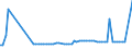 KN 48025530 /Exporte /Einheit = Preise (Euro/Tonne) /Partnerland: Ver.koenigreich(Nordirland) /Meldeland: Eur27_2020 /48025530:Schreibpapiere, Druckpapiere Oder zu Anderen Grafischen Zwecken Verwendet Werden, und Papiere und Pappen FÃ¼r Lochkarten Oder Lochstreifen, Nichtperforiert, in Rollen Jeder GrÃ¶ÃŸe, Ohne Gehalt an Fasern, in Einem Mechanischen Oder Chemisch-mechanischen Aufbereitungsverfahren Gewonnen Oder von <= 10 ght Solcher Fasern, Bezogen auf die Gesamtfasermenge, mit Einem Gewicht von >= 75 G/MÂ², Jedoch < 80 G/MÂ², A.n.g.