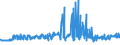 KN 48025530 /Exporte /Einheit = Preise (Euro/Tonne) /Partnerland: Luxemburg /Meldeland: Eur27_2020 /48025530:Schreibpapiere, Druckpapiere Oder zu Anderen Grafischen Zwecken Verwendet Werden, und Papiere und Pappen FÃ¼r Lochkarten Oder Lochstreifen, Nichtperforiert, in Rollen Jeder GrÃ¶ÃŸe, Ohne Gehalt an Fasern, in Einem Mechanischen Oder Chemisch-mechanischen Aufbereitungsverfahren Gewonnen Oder von <= 10 ght Solcher Fasern, Bezogen auf die Gesamtfasermenge, mit Einem Gewicht von >= 75 G/MÂ², Jedoch < 80 G/MÂ², A.n.g.