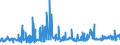 KN 48025530 /Exporte /Einheit = Preise (Euro/Tonne) /Partnerland: Schweden /Meldeland: Eur27_2020 /48025530:Schreibpapiere, Druckpapiere Oder zu Anderen Grafischen Zwecken Verwendet Werden, und Papiere und Pappen FÃ¼r Lochkarten Oder Lochstreifen, Nichtperforiert, in Rollen Jeder GrÃ¶ÃŸe, Ohne Gehalt an Fasern, in Einem Mechanischen Oder Chemisch-mechanischen Aufbereitungsverfahren Gewonnen Oder von <= 10 ght Solcher Fasern, Bezogen auf die Gesamtfasermenge, mit Einem Gewicht von >= 75 G/MÂ², Jedoch < 80 G/MÂ², A.n.g.