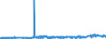 KN 48025530 /Exporte /Einheit = Preise (Euro/Tonne) /Partnerland: Schweiz /Meldeland: Eur27_2020 /48025530:Schreibpapiere, Druckpapiere Oder zu Anderen Grafischen Zwecken Verwendet Werden, und Papiere und Pappen FÃ¼r Lochkarten Oder Lochstreifen, Nichtperforiert, in Rollen Jeder GrÃ¶ÃŸe, Ohne Gehalt an Fasern, in Einem Mechanischen Oder Chemisch-mechanischen Aufbereitungsverfahren Gewonnen Oder von <= 10 ght Solcher Fasern, Bezogen auf die Gesamtfasermenge, mit Einem Gewicht von >= 75 G/MÂ², Jedoch < 80 G/MÂ², A.n.g.