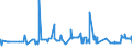 KN 48025530 /Exporte /Einheit = Preise (Euro/Tonne) /Partnerland: Malta /Meldeland: Eur27_2020 /48025530:Schreibpapiere, Druckpapiere Oder zu Anderen Grafischen Zwecken Verwendet Werden, und Papiere und Pappen FÃ¼r Lochkarten Oder Lochstreifen, Nichtperforiert, in Rollen Jeder GrÃ¶ÃŸe, Ohne Gehalt an Fasern, in Einem Mechanischen Oder Chemisch-mechanischen Aufbereitungsverfahren Gewonnen Oder von <= 10 ght Solcher Fasern, Bezogen auf die Gesamtfasermenge, mit Einem Gewicht von >= 75 G/MÂ², Jedoch < 80 G/MÂ², A.n.g.