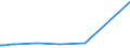KN 48025530 /Exporte /Einheit = Preise (Euro/Tonne) /Partnerland: San Marino /Meldeland: Europäische Union /48025530:Schreibpapiere, Druckpapiere Oder zu Anderen Grafischen Zwecken Verwendet Werden, und Papiere und Pappen FÃ¼r Lochkarten Oder Lochstreifen, Nichtperforiert, in Rollen Jeder GrÃ¶ÃŸe, Ohne Gehalt an Fasern, in Einem Mechanischen Oder Chemisch-mechanischen Aufbereitungsverfahren Gewonnen Oder von <= 10 ght Solcher Fasern, Bezogen auf die Gesamtfasermenge, mit Einem Gewicht von >= 75 G/MÂ², Jedoch < 80 G/MÂ², A.n.g.
