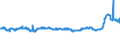 KN 48025530 /Exporte /Einheit = Preise (Euro/Tonne) /Partnerland: Estland /Meldeland: Eur27_2020 /48025530:Schreibpapiere, Druckpapiere Oder zu Anderen Grafischen Zwecken Verwendet Werden, und Papiere und Pappen FÃ¼r Lochkarten Oder Lochstreifen, Nichtperforiert, in Rollen Jeder GrÃ¶ÃŸe, Ohne Gehalt an Fasern, in Einem Mechanischen Oder Chemisch-mechanischen Aufbereitungsverfahren Gewonnen Oder von <= 10 ght Solcher Fasern, Bezogen auf die Gesamtfasermenge, mit Einem Gewicht von >= 75 G/MÂ², Jedoch < 80 G/MÂ², A.n.g.