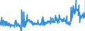 KN 48025530 /Exporte /Einheit = Preise (Euro/Tonne) /Partnerland: Polen /Meldeland: Eur27_2020 /48025530:Schreibpapiere, Druckpapiere Oder zu Anderen Grafischen Zwecken Verwendet Werden, und Papiere und Pappen FÃ¼r Lochkarten Oder Lochstreifen, Nichtperforiert, in Rollen Jeder GrÃ¶ÃŸe, Ohne Gehalt an Fasern, in Einem Mechanischen Oder Chemisch-mechanischen Aufbereitungsverfahren Gewonnen Oder von <= 10 ght Solcher Fasern, Bezogen auf die Gesamtfasermenge, mit Einem Gewicht von >= 75 G/MÂ², Jedoch < 80 G/MÂ², A.n.g.