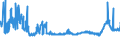 KN 48025530 /Exporte /Einheit = Preise (Euro/Tonne) /Partnerland: Rumaenien /Meldeland: Eur27_2020 /48025530:Schreibpapiere, Druckpapiere Oder zu Anderen Grafischen Zwecken Verwendet Werden, und Papiere und Pappen FÃ¼r Lochkarten Oder Lochstreifen, Nichtperforiert, in Rollen Jeder GrÃ¶ÃŸe, Ohne Gehalt an Fasern, in Einem Mechanischen Oder Chemisch-mechanischen Aufbereitungsverfahren Gewonnen Oder von <= 10 ght Solcher Fasern, Bezogen auf die Gesamtfasermenge, mit Einem Gewicht von >= 75 G/MÂ², Jedoch < 80 G/MÂ², A.n.g.