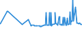 KN 48025530 /Exporte /Einheit = Preise (Euro/Tonne) /Partnerland: Albanien /Meldeland: Eur27_2020 /48025530:Schreibpapiere, Druckpapiere Oder zu Anderen Grafischen Zwecken Verwendet Werden, und Papiere und Pappen FÃ¼r Lochkarten Oder Lochstreifen, Nichtperforiert, in Rollen Jeder GrÃ¶ÃŸe, Ohne Gehalt an Fasern, in Einem Mechanischen Oder Chemisch-mechanischen Aufbereitungsverfahren Gewonnen Oder von <= 10 ght Solcher Fasern, Bezogen auf die Gesamtfasermenge, mit Einem Gewicht von >= 75 G/MÂ², Jedoch < 80 G/MÂ², A.n.g.