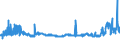 KN 48025530 /Exporte /Einheit = Preise (Euro/Tonne) /Partnerland: Ukraine /Meldeland: Eur27_2020 /48025530:Schreibpapiere, Druckpapiere Oder zu Anderen Grafischen Zwecken Verwendet Werden, und Papiere und Pappen FÃ¼r Lochkarten Oder Lochstreifen, Nichtperforiert, in Rollen Jeder GrÃ¶ÃŸe, Ohne Gehalt an Fasern, in Einem Mechanischen Oder Chemisch-mechanischen Aufbereitungsverfahren Gewonnen Oder von <= 10 ght Solcher Fasern, Bezogen auf die Gesamtfasermenge, mit Einem Gewicht von >= 75 G/MÂ², Jedoch < 80 G/MÂ², A.n.g.