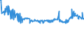 KN 48025530 /Exporte /Einheit = Preise (Euro/Tonne) /Partnerland: Serbien /Meldeland: Eur27_2020 /48025530:Schreibpapiere, Druckpapiere Oder zu Anderen Grafischen Zwecken Verwendet Werden, und Papiere und Pappen FÃ¼r Lochkarten Oder Lochstreifen, Nichtperforiert, in Rollen Jeder GrÃ¶ÃŸe, Ohne Gehalt an Fasern, in Einem Mechanischen Oder Chemisch-mechanischen Aufbereitungsverfahren Gewonnen Oder von <= 10 ght Solcher Fasern, Bezogen auf die Gesamtfasermenge, mit Einem Gewicht von >= 75 G/MÂ², Jedoch < 80 G/MÂ², A.n.g.