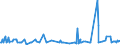 KN 48025530 /Exporte /Einheit = Preise (Euro/Tonne) /Partnerland: Marokko /Meldeland: Eur27_2020 /48025530:Schreibpapiere, Druckpapiere Oder zu Anderen Grafischen Zwecken Verwendet Werden, und Papiere und Pappen FÃ¼r Lochkarten Oder Lochstreifen, Nichtperforiert, in Rollen Jeder GrÃ¶ÃŸe, Ohne Gehalt an Fasern, in Einem Mechanischen Oder Chemisch-mechanischen Aufbereitungsverfahren Gewonnen Oder von <= 10 ght Solcher Fasern, Bezogen auf die Gesamtfasermenge, mit Einem Gewicht von >= 75 G/MÂ², Jedoch < 80 G/MÂ², A.n.g.