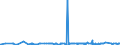 KN 48025530 /Exporte /Einheit = Preise (Euro/Tonne) /Partnerland: Aegypten /Meldeland: Eur27_2020 /48025530:Schreibpapiere, Druckpapiere Oder zu Anderen Grafischen Zwecken Verwendet Werden, und Papiere und Pappen FÃ¼r Lochkarten Oder Lochstreifen, Nichtperforiert, in Rollen Jeder GrÃ¶ÃŸe, Ohne Gehalt an Fasern, in Einem Mechanischen Oder Chemisch-mechanischen Aufbereitungsverfahren Gewonnen Oder von <= 10 ght Solcher Fasern, Bezogen auf die Gesamtfasermenge, mit Einem Gewicht von >= 75 G/MÂ², Jedoch < 80 G/MÂ², A.n.g.