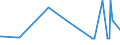 KN 48025530 /Exporte /Einheit = Preise (Euro/Tonne) /Partnerland: Elfenbeink. /Meldeland: Europäische Union /48025530:Schreibpapiere, Druckpapiere Oder zu Anderen Grafischen Zwecken Verwendet Werden, und Papiere und Pappen FÃ¼r Lochkarten Oder Lochstreifen, Nichtperforiert, in Rollen Jeder GrÃ¶ÃŸe, Ohne Gehalt an Fasern, in Einem Mechanischen Oder Chemisch-mechanischen Aufbereitungsverfahren Gewonnen Oder von <= 10 ght Solcher Fasern, Bezogen auf die Gesamtfasermenge, mit Einem Gewicht von >= 75 G/MÂ², Jedoch < 80 G/MÂ², A.n.g.