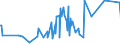 KN 48025530 /Exporte /Einheit = Preise (Euro/Tonne) /Partnerland: S.tome /Meldeland: Eur27_2020 /48025530:Schreibpapiere, Druckpapiere Oder zu Anderen Grafischen Zwecken Verwendet Werden, und Papiere und Pappen FÃ¼r Lochkarten Oder Lochstreifen, Nichtperforiert, in Rollen Jeder GrÃ¶ÃŸe, Ohne Gehalt an Fasern, in Einem Mechanischen Oder Chemisch-mechanischen Aufbereitungsverfahren Gewonnen Oder von <= 10 ght Solcher Fasern, Bezogen auf die Gesamtfasermenge, mit Einem Gewicht von >= 75 G/MÂ², Jedoch < 80 G/MÂ², A.n.g.