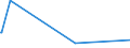KN 48025530 /Exporte /Einheit = Preise (Euro/Tonne) /Partnerland: Dem. Rep. Kongo /Meldeland: Europäische Union /48025530:Schreibpapiere, Druckpapiere Oder zu Anderen Grafischen Zwecken Verwendet Werden, und Papiere und Pappen FÃ¼r Lochkarten Oder Lochstreifen, Nichtperforiert, in Rollen Jeder GrÃ¶ÃŸe, Ohne Gehalt an Fasern, in Einem Mechanischen Oder Chemisch-mechanischen Aufbereitungsverfahren Gewonnen Oder von <= 10 ght Solcher Fasern, Bezogen auf die Gesamtfasermenge, mit Einem Gewicht von >= 75 G/MÂ², Jedoch < 80 G/MÂ², A.n.g.