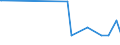KN 48025530 /Exporte /Einheit = Preise (Euro/Tonne) /Partnerland: Mosambik /Meldeland: Eur27_2020 /48025530:Schreibpapiere, Druckpapiere Oder zu Anderen Grafischen Zwecken Verwendet Werden, und Papiere und Pappen FÃ¼r Lochkarten Oder Lochstreifen, Nichtperforiert, in Rollen Jeder GrÃ¶ÃŸe, Ohne Gehalt an Fasern, in Einem Mechanischen Oder Chemisch-mechanischen Aufbereitungsverfahren Gewonnen Oder von <= 10 ght Solcher Fasern, Bezogen auf die Gesamtfasermenge, mit Einem Gewicht von >= 75 G/MÂ², Jedoch < 80 G/MÂ², A.n.g.