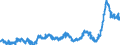 KN 48025590 /Exporte /Einheit = Preise (Euro/Tonne) /Partnerland: Ver.koenigreich /Meldeland: Eur27_2020 /48025590:Schreibpapiere, Druckpapiere Oder zu Anderen Grafischen Zwecken Verwendet Werden, und Papiere und Pappen für Lochkarten Oder Lochstreifen, Nichtperforiert, in Rollen Jeder Größe, Ohne Gehalt an Fasern, in Einem Mechanischen Oder Chemisch-mechanischen Aufbereitungsverfahren Gewonnen Oder von <= 10 ght Solcher Fasern, Bezogen auf die Gesamtfasermenge, mit Einem Gewicht von 80 G/m² bis 150 G/m², A.n.g.