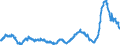 KN 48025620 /Exporte /Einheit = Preise (Euro/Tonne) /Partnerland: Italien /Meldeland: Eur27_2020 /48025620:Papiere und Pappen, Weder Gestrichen Noch Ã¼berzogen, von der art wie sie als Schreibpapiere, Druckpapiere Oder zu Anderen Grafischen Zwecken Verwendet Werden, und Papiere und Pappen FÃ¼r Lochkarten Oder Lochstreifen, Nichtperforiert, in Rechteckigen Bogen die Ungefaltet auf Einer Seite 297 mm und auf der Anderen Seite 210 mm Messen `a4-format`, Ohne Gehalt an Fasern, in Einem Mechanischen Oder Chemisch-mechanischen Aufbereitungsverfahren Gewonnen, Oder von <= 10 ght Solcher Fasern, Bezogen auf die Gesamtfasermenge, mit Einem Gewicht von 40 G/mÂ² bis 150 G/MÂ², A.n.g.