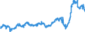 KN 48025620 /Exporte /Einheit = Preise (Euro/Tonne) /Partnerland: Ver.koenigreich /Meldeland: Eur27_2020 /48025620:Papiere und Pappen, Weder Gestrichen Noch Ã¼berzogen, von der art wie sie als Schreibpapiere, Druckpapiere Oder zu Anderen Grafischen Zwecken Verwendet Werden, und Papiere und Pappen FÃ¼r Lochkarten Oder Lochstreifen, Nichtperforiert, in Rechteckigen Bogen die Ungefaltet auf Einer Seite 297 mm und auf der Anderen Seite 210 mm Messen `a4-format`, Ohne Gehalt an Fasern, in Einem Mechanischen Oder Chemisch-mechanischen Aufbereitungsverfahren Gewonnen, Oder von <= 10 ght Solcher Fasern, Bezogen auf die Gesamtfasermenge, mit Einem Gewicht von 40 G/mÂ² bis 150 G/MÂ², A.n.g.