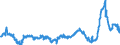 KN 48025620 /Exporte /Einheit = Preise (Euro/Tonne) /Partnerland: Griechenland /Meldeland: Eur27_2020 /48025620:Papiere und Pappen, Weder Gestrichen Noch Ã¼berzogen, von der art wie sie als Schreibpapiere, Druckpapiere Oder zu Anderen Grafischen Zwecken Verwendet Werden, und Papiere und Pappen FÃ¼r Lochkarten Oder Lochstreifen, Nichtperforiert, in Rechteckigen Bogen die Ungefaltet auf Einer Seite 297 mm und auf der Anderen Seite 210 mm Messen `a4-format`, Ohne Gehalt an Fasern, in Einem Mechanischen Oder Chemisch-mechanischen Aufbereitungsverfahren Gewonnen, Oder von <= 10 ght Solcher Fasern, Bezogen auf die Gesamtfasermenge, mit Einem Gewicht von 40 G/mÂ² bis 150 G/MÂ², A.n.g.