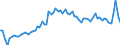 KN 48025620 /Exporte /Einheit = Preise (Euro/Tonne) /Partnerland: Ver.koenigreich(Nordirland) /Meldeland: Eur27_2020 /48025620:Papiere und Pappen, Weder Gestrichen Noch Ã¼berzogen, von der art wie sie als Schreibpapiere, Druckpapiere Oder zu Anderen Grafischen Zwecken Verwendet Werden, und Papiere und Pappen FÃ¼r Lochkarten Oder Lochstreifen, Nichtperforiert, in Rechteckigen Bogen die Ungefaltet auf Einer Seite 297 mm und auf der Anderen Seite 210 mm Messen `a4-format`, Ohne Gehalt an Fasern, in Einem Mechanischen Oder Chemisch-mechanischen Aufbereitungsverfahren Gewonnen, Oder von <= 10 ght Solcher Fasern, Bezogen auf die Gesamtfasermenge, mit Einem Gewicht von 40 G/mÂ² bis 150 G/MÂ², A.n.g.