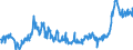 KN 48025620 /Exporte /Einheit = Preise (Euro/Tonne) /Partnerland: Norwegen /Meldeland: Eur27_2020 /48025620:Papiere und Pappen, Weder Gestrichen Noch Ã¼berzogen, von der art wie sie als Schreibpapiere, Druckpapiere Oder zu Anderen Grafischen Zwecken Verwendet Werden, und Papiere und Pappen FÃ¼r Lochkarten Oder Lochstreifen, Nichtperforiert, in Rechteckigen Bogen die Ungefaltet auf Einer Seite 297 mm und auf der Anderen Seite 210 mm Messen `a4-format`, Ohne Gehalt an Fasern, in Einem Mechanischen Oder Chemisch-mechanischen Aufbereitungsverfahren Gewonnen, Oder von <= 10 ght Solcher Fasern, Bezogen auf die Gesamtfasermenge, mit Einem Gewicht von 40 G/mÂ² bis 150 G/MÂ², A.n.g.