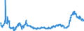 KN 48025620 /Exporte /Einheit = Preise (Euro/Tonne) /Partnerland: Schweden /Meldeland: Eur27_2020 /48025620:Papiere und Pappen, Weder Gestrichen Noch Ã¼berzogen, von der art wie sie als Schreibpapiere, Druckpapiere Oder zu Anderen Grafischen Zwecken Verwendet Werden, und Papiere und Pappen FÃ¼r Lochkarten Oder Lochstreifen, Nichtperforiert, in Rechteckigen Bogen die Ungefaltet auf Einer Seite 297 mm und auf der Anderen Seite 210 mm Messen `a4-format`, Ohne Gehalt an Fasern, in Einem Mechanischen Oder Chemisch-mechanischen Aufbereitungsverfahren Gewonnen, Oder von <= 10 ght Solcher Fasern, Bezogen auf die Gesamtfasermenge, mit Einem Gewicht von 40 G/mÂ² bis 150 G/MÂ², A.n.g.