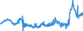 KN 48025620 /Exporte /Einheit = Preise (Euro/Tonne) /Partnerland: Oesterreich /Meldeland: Eur27_2020 /48025620:Papiere und Pappen, Weder Gestrichen Noch Ã¼berzogen, von der art wie sie als Schreibpapiere, Druckpapiere Oder zu Anderen Grafischen Zwecken Verwendet Werden, und Papiere und Pappen FÃ¼r Lochkarten Oder Lochstreifen, Nichtperforiert, in Rechteckigen Bogen die Ungefaltet auf Einer Seite 297 mm und auf der Anderen Seite 210 mm Messen `a4-format`, Ohne Gehalt an Fasern, in Einem Mechanischen Oder Chemisch-mechanischen Aufbereitungsverfahren Gewonnen, Oder von <= 10 ght Solcher Fasern, Bezogen auf die Gesamtfasermenge, mit Einem Gewicht von 40 G/mÂ² bis 150 G/MÂ², A.n.g.