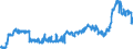 KN 48025620 /Exporte /Einheit = Preise (Euro/Tonne) /Partnerland: Estland /Meldeland: Eur27_2020 /48025620:Papiere und Pappen, Weder Gestrichen Noch Ã¼berzogen, von der art wie sie als Schreibpapiere, Druckpapiere Oder zu Anderen Grafischen Zwecken Verwendet Werden, und Papiere und Pappen FÃ¼r Lochkarten Oder Lochstreifen, Nichtperforiert, in Rechteckigen Bogen die Ungefaltet auf Einer Seite 297 mm und auf der Anderen Seite 210 mm Messen `a4-format`, Ohne Gehalt an Fasern, in Einem Mechanischen Oder Chemisch-mechanischen Aufbereitungsverfahren Gewonnen, Oder von <= 10 ght Solcher Fasern, Bezogen auf die Gesamtfasermenge, mit Einem Gewicht von 40 G/mÂ² bis 150 G/MÂ², A.n.g.