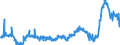 KN 48025620 /Exporte /Einheit = Preise (Euro/Tonne) /Partnerland: Lettland /Meldeland: Eur27_2020 /48025620:Papiere und Pappen, Weder Gestrichen Noch Ã¼berzogen, von der art wie sie als Schreibpapiere, Druckpapiere Oder zu Anderen Grafischen Zwecken Verwendet Werden, und Papiere und Pappen FÃ¼r Lochkarten Oder Lochstreifen, Nichtperforiert, in Rechteckigen Bogen die Ungefaltet auf Einer Seite 297 mm und auf der Anderen Seite 210 mm Messen `a4-format`, Ohne Gehalt an Fasern, in Einem Mechanischen Oder Chemisch-mechanischen Aufbereitungsverfahren Gewonnen, Oder von <= 10 ght Solcher Fasern, Bezogen auf die Gesamtfasermenge, mit Einem Gewicht von 40 G/mÂ² bis 150 G/MÂ², A.n.g.