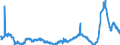 KN 48025620 /Exporte /Einheit = Preise (Euro/Tonne) /Partnerland: Polen /Meldeland: Eur27_2020 /48025620:Papiere und Pappen, Weder Gestrichen Noch Ã¼berzogen, von der art wie sie als Schreibpapiere, Druckpapiere Oder zu Anderen Grafischen Zwecken Verwendet Werden, und Papiere und Pappen FÃ¼r Lochkarten Oder Lochstreifen, Nichtperforiert, in Rechteckigen Bogen die Ungefaltet auf Einer Seite 297 mm und auf der Anderen Seite 210 mm Messen `a4-format`, Ohne Gehalt an Fasern, in Einem Mechanischen Oder Chemisch-mechanischen Aufbereitungsverfahren Gewonnen, Oder von <= 10 ght Solcher Fasern, Bezogen auf die Gesamtfasermenge, mit Einem Gewicht von 40 G/mÂ² bis 150 G/MÂ², A.n.g.