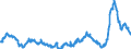 KN 48025620 /Exporte /Einheit = Preise (Euro/Tonne) /Partnerland: Tschechien /Meldeland: Eur27_2020 /48025620:Papiere und Pappen, Weder Gestrichen Noch Ã¼berzogen, von der art wie sie als Schreibpapiere, Druckpapiere Oder zu Anderen Grafischen Zwecken Verwendet Werden, und Papiere und Pappen FÃ¼r Lochkarten Oder Lochstreifen, Nichtperforiert, in Rechteckigen Bogen die Ungefaltet auf Einer Seite 297 mm und auf der Anderen Seite 210 mm Messen `a4-format`, Ohne Gehalt an Fasern, in Einem Mechanischen Oder Chemisch-mechanischen Aufbereitungsverfahren Gewonnen, Oder von <= 10 ght Solcher Fasern, Bezogen auf die Gesamtfasermenge, mit Einem Gewicht von 40 G/mÂ² bis 150 G/MÂ², A.n.g.