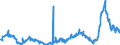 KN 48025620 /Exporte /Einheit = Preise (Euro/Tonne) /Partnerland: Ungarn /Meldeland: Eur27_2020 /48025620:Papiere und Pappen, Weder Gestrichen Noch Ã¼berzogen, von der art wie sie als Schreibpapiere, Druckpapiere Oder zu Anderen Grafischen Zwecken Verwendet Werden, und Papiere und Pappen FÃ¼r Lochkarten Oder Lochstreifen, Nichtperforiert, in Rechteckigen Bogen die Ungefaltet auf Einer Seite 297 mm und auf der Anderen Seite 210 mm Messen `a4-format`, Ohne Gehalt an Fasern, in Einem Mechanischen Oder Chemisch-mechanischen Aufbereitungsverfahren Gewonnen, Oder von <= 10 ght Solcher Fasern, Bezogen auf die Gesamtfasermenge, mit Einem Gewicht von 40 G/mÂ² bis 150 G/MÂ², A.n.g.