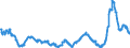 KN 48025620 /Exporte /Einheit = Preise (Euro/Tonne) /Partnerland: Rumaenien /Meldeland: Eur27_2020 /48025620:Papiere und Pappen, Weder Gestrichen Noch Ã¼berzogen, von der art wie sie als Schreibpapiere, Druckpapiere Oder zu Anderen Grafischen Zwecken Verwendet Werden, und Papiere und Pappen FÃ¼r Lochkarten Oder Lochstreifen, Nichtperforiert, in Rechteckigen Bogen die Ungefaltet auf Einer Seite 297 mm und auf der Anderen Seite 210 mm Messen `a4-format`, Ohne Gehalt an Fasern, in Einem Mechanischen Oder Chemisch-mechanischen Aufbereitungsverfahren Gewonnen, Oder von <= 10 ght Solcher Fasern, Bezogen auf die Gesamtfasermenge, mit Einem Gewicht von 40 G/mÂ² bis 150 G/MÂ², A.n.g.