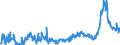 KN 48025620 /Exporte /Einheit = Preise (Euro/Tonne) /Partnerland: Moldau /Meldeland: Eur27_2020 /48025620:Papiere und Pappen, Weder Gestrichen Noch Ã¼berzogen, von der art wie sie als Schreibpapiere, Druckpapiere Oder zu Anderen Grafischen Zwecken Verwendet Werden, und Papiere und Pappen FÃ¼r Lochkarten Oder Lochstreifen, Nichtperforiert, in Rechteckigen Bogen die Ungefaltet auf Einer Seite 297 mm und auf der Anderen Seite 210 mm Messen `a4-format`, Ohne Gehalt an Fasern, in Einem Mechanischen Oder Chemisch-mechanischen Aufbereitungsverfahren Gewonnen, Oder von <= 10 ght Solcher Fasern, Bezogen auf die Gesamtfasermenge, mit Einem Gewicht von 40 G/mÂ² bis 150 G/MÂ², A.n.g.