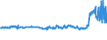 KN 48025620 /Exporte /Einheit = Preise (Euro/Tonne) /Partnerland: Russland /Meldeland: Eur27_2020 /48025620:Papiere und Pappen, Weder Gestrichen Noch Ã¼berzogen, von der art wie sie als Schreibpapiere, Druckpapiere Oder zu Anderen Grafischen Zwecken Verwendet Werden, und Papiere und Pappen FÃ¼r Lochkarten Oder Lochstreifen, Nichtperforiert, in Rechteckigen Bogen die Ungefaltet auf Einer Seite 297 mm und auf der Anderen Seite 210 mm Messen `a4-format`, Ohne Gehalt an Fasern, in Einem Mechanischen Oder Chemisch-mechanischen Aufbereitungsverfahren Gewonnen, Oder von <= 10 ght Solcher Fasern, Bezogen auf die Gesamtfasermenge, mit Einem Gewicht von 40 G/mÂ² bis 150 G/MÂ², A.n.g.