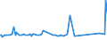 KN 48025620 /Exporte /Einheit = Preise (Euro/Tonne) /Partnerland: Turkmenistan /Meldeland: Eur27_2020 /48025620:Papiere und Pappen, Weder Gestrichen Noch Ã¼berzogen, von der art wie sie als Schreibpapiere, Druckpapiere Oder zu Anderen Grafischen Zwecken Verwendet Werden, und Papiere und Pappen FÃ¼r Lochkarten Oder Lochstreifen, Nichtperforiert, in Rechteckigen Bogen die Ungefaltet auf Einer Seite 297 mm und auf der Anderen Seite 210 mm Messen `a4-format`, Ohne Gehalt an Fasern, in Einem Mechanischen Oder Chemisch-mechanischen Aufbereitungsverfahren Gewonnen, Oder von <= 10 ght Solcher Fasern, Bezogen auf die Gesamtfasermenge, mit Einem Gewicht von 40 G/mÂ² bis 150 G/MÂ², A.n.g.
