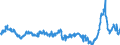 KN 48025620 /Exporte /Einheit = Preise (Euro/Tonne) /Partnerland: Slowenien /Meldeland: Eur27_2020 /48025620:Papiere und Pappen, Weder Gestrichen Noch Ã¼berzogen, von der art wie sie als Schreibpapiere, Druckpapiere Oder zu Anderen Grafischen Zwecken Verwendet Werden, und Papiere und Pappen FÃ¼r Lochkarten Oder Lochstreifen, Nichtperforiert, in Rechteckigen Bogen die Ungefaltet auf Einer Seite 297 mm und auf der Anderen Seite 210 mm Messen `a4-format`, Ohne Gehalt an Fasern, in Einem Mechanischen Oder Chemisch-mechanischen Aufbereitungsverfahren Gewonnen, Oder von <= 10 ght Solcher Fasern, Bezogen auf die Gesamtfasermenge, mit Einem Gewicht von 40 G/mÂ² bis 150 G/MÂ², A.n.g.