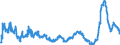 KN 48025620 /Exporte /Einheit = Preise (Euro/Tonne) /Partnerland: Bosn.-herzegowina /Meldeland: Eur27_2020 /48025620:Papiere und Pappen, Weder Gestrichen Noch Ã¼berzogen, von der art wie sie als Schreibpapiere, Druckpapiere Oder zu Anderen Grafischen Zwecken Verwendet Werden, und Papiere und Pappen FÃ¼r Lochkarten Oder Lochstreifen, Nichtperforiert, in Rechteckigen Bogen die Ungefaltet auf Einer Seite 297 mm und auf der Anderen Seite 210 mm Messen `a4-format`, Ohne Gehalt an Fasern, in Einem Mechanischen Oder Chemisch-mechanischen Aufbereitungsverfahren Gewonnen, Oder von <= 10 ght Solcher Fasern, Bezogen auf die Gesamtfasermenge, mit Einem Gewicht von 40 G/mÂ² bis 150 G/MÂ², A.n.g.