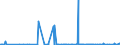 KN 48025620 /Exporte /Einheit = Preise (Euro/Tonne) /Partnerland: Guinea /Meldeland: Eur27_2020 /48025620:Papiere und Pappen, Weder Gestrichen Noch Ã¼berzogen, von der art wie sie als Schreibpapiere, Druckpapiere Oder zu Anderen Grafischen Zwecken Verwendet Werden, und Papiere und Pappen FÃ¼r Lochkarten Oder Lochstreifen, Nichtperforiert, in Rechteckigen Bogen die Ungefaltet auf Einer Seite 297 mm und auf der Anderen Seite 210 mm Messen `a4-format`, Ohne Gehalt an Fasern, in Einem Mechanischen Oder Chemisch-mechanischen Aufbereitungsverfahren Gewonnen, Oder von <= 10 ght Solcher Fasern, Bezogen auf die Gesamtfasermenge, mit Einem Gewicht von 40 G/mÂ² bis 150 G/MÂ², A.n.g.