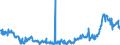 KN 48025680 /Exporte /Einheit = Preise (Euro/Tonne) /Partnerland: Italien /Meldeland: Eur27_2020 /48025680:Papiere und Pappen, Weder Gestrichen Noch überzogen, von der art wie sie als Schreibpapiere, Druckpapiere Oder zu Anderen Grafischen Zwecken Verwendet Werden, und Papiere und Pappen für Lochkarten Oder Lochstreifen, Nichtperforiert, in Quadratischen Oder Rechteckigen Bogen die Ungefaltet auf Einer Seite <= 435 mm und auf der Anderen Seite <= 297 mm Messen, Ohne Gehalt an Fasern, in Einem Mechanischen Oder Chemisch-mechanischen Aufbereitungsverfahren Gewonnen, Oder von <= 10 ght Solcher Fasern, Bezogen auf die Gesamtfasermenge, mit Einem Gewicht von 40 G/m² bis 150 G/m², A.n.g. (Ausg. auf Einer Seite 297 mm und auf der Anderen Seite 210 mm Messen `a4-format`)