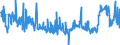 KN 48025680 /Exporte /Einheit = Preise (Euro/Tonne) /Partnerland: Griechenland /Meldeland: Eur27_2020 /48025680:Papiere und Pappen, Weder Gestrichen Noch überzogen, von der art wie sie als Schreibpapiere, Druckpapiere Oder zu Anderen Grafischen Zwecken Verwendet Werden, und Papiere und Pappen für Lochkarten Oder Lochstreifen, Nichtperforiert, in Quadratischen Oder Rechteckigen Bogen die Ungefaltet auf Einer Seite <= 435 mm und auf der Anderen Seite <= 297 mm Messen, Ohne Gehalt an Fasern, in Einem Mechanischen Oder Chemisch-mechanischen Aufbereitungsverfahren Gewonnen, Oder von <= 10 ght Solcher Fasern, Bezogen auf die Gesamtfasermenge, mit Einem Gewicht von 40 G/m² bis 150 G/m², A.n.g. (Ausg. auf Einer Seite 297 mm und auf der Anderen Seite 210 mm Messen `a4-format`)