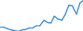 KN 48025700 /Exporte /Einheit = Preise (Euro/Tonne) /Partnerland: Frankreich /Meldeland: Eur27_2020 /48025700:Papiere und Pappen, Weder Gestrichen Noch Ã¼berzogen, von der art wie sie als Schreibpapiere, Druckpapiere Oder zu Anderen Grafischen Zwecken Verwendet Werden, und Papiere und Pappen FÃ¼r Lochkarten Oder Lochstreifen, Nichtperforiert, in Quadratischen Oder Rechteckigen Bogen die Ungefaltet auf Einer Seite > 435 mm Messen Oder auf Einer Seite <= 435 mm und auf der Anderen Seite > 297 mm Messen, Ohne Gehalt an Fasern, in Einem Mechanischen Oder Chemisch-mechanischen Aufbereitungsverfahren Gewonnen, Oder von <= 10 ght Solcher Fasern, Bezogen auf die Gesamtfasermenge, mit Einem Gewicht von 40 G/mÂ² bis 150 G/MÂ², A.n.g.