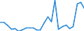 KN 48025700 /Exporte /Einheit = Preise (Euro/Tonne) /Partnerland: Niederlande /Meldeland: Eur27_2020 /48025700:Papiere und Pappen, Weder Gestrichen Noch Ã¼berzogen, von der art wie sie als Schreibpapiere, Druckpapiere Oder zu Anderen Grafischen Zwecken Verwendet Werden, und Papiere und Pappen FÃ¼r Lochkarten Oder Lochstreifen, Nichtperforiert, in Quadratischen Oder Rechteckigen Bogen die Ungefaltet auf Einer Seite > 435 mm Messen Oder auf Einer Seite <= 435 mm und auf der Anderen Seite > 297 mm Messen, Ohne Gehalt an Fasern, in Einem Mechanischen Oder Chemisch-mechanischen Aufbereitungsverfahren Gewonnen, Oder von <= 10 ght Solcher Fasern, Bezogen auf die Gesamtfasermenge, mit Einem Gewicht von 40 G/mÂ² bis 150 G/MÂ², A.n.g.