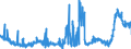 KN 48025700 /Exporte /Einheit = Preise (Euro/Tonne) /Partnerland: Niederlande /Meldeland: Eur27_2020 /48025700:Papiere und Pappen, Weder Gestrichen Noch überzogen, von der art wie sie als Schreibpapiere, Druckpapiere Oder zu Anderen Grafischen Zwecken Verwendet Werden, und Papiere und Pappen für Lochkarten Oder Lochstreifen, Nichtperforiert, in Quadratischen Oder Rechteckigen Bogen die Ungefaltet auf Einer Seite > 435 mm Messen Oder auf Einer Seite <= 435 mm und auf der Anderen Seite > 297 mm Messen, Ohne Gehalt an Fasern, in Einem Mechanischen Oder Chemisch-mechanischen Aufbereitungsverfahren Gewonnen, Oder von <= 10 ght Solcher Fasern, Bezogen auf die Gesamtfasermenge, mit Einem Gewicht von 40 G/m² bis 150 G/m², A.n.g.