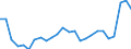 KN 48025700 /Exporte /Einheit = Preise (Euro/Tonne) /Partnerland: Italien /Meldeland: Eur27_2020 /48025700:Papiere und Pappen, Weder Gestrichen Noch Ã¼berzogen, von der art wie sie als Schreibpapiere, Druckpapiere Oder zu Anderen Grafischen Zwecken Verwendet Werden, und Papiere und Pappen FÃ¼r Lochkarten Oder Lochstreifen, Nichtperforiert, in Quadratischen Oder Rechteckigen Bogen die Ungefaltet auf Einer Seite > 435 mm Messen Oder auf Einer Seite <= 435 mm und auf der Anderen Seite > 297 mm Messen, Ohne Gehalt an Fasern, in Einem Mechanischen Oder Chemisch-mechanischen Aufbereitungsverfahren Gewonnen, Oder von <= 10 ght Solcher Fasern, Bezogen auf die Gesamtfasermenge, mit Einem Gewicht von 40 G/mÂ² bis 150 G/MÂ², A.n.g.