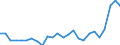KN 48025700 /Exporte /Einheit = Preise (Euro/Tonne) /Partnerland: Ver.koenigreich /Meldeland: Eur27_2020 /48025700:Papiere und Pappen, Weder Gestrichen Noch Ã¼berzogen, von der art wie sie als Schreibpapiere, Druckpapiere Oder zu Anderen Grafischen Zwecken Verwendet Werden, und Papiere und Pappen FÃ¼r Lochkarten Oder Lochstreifen, Nichtperforiert, in Quadratischen Oder Rechteckigen Bogen die Ungefaltet auf Einer Seite > 435 mm Messen Oder auf Einer Seite <= 435 mm und auf der Anderen Seite > 297 mm Messen, Ohne Gehalt an Fasern, in Einem Mechanischen Oder Chemisch-mechanischen Aufbereitungsverfahren Gewonnen, Oder von <= 10 ght Solcher Fasern, Bezogen auf die Gesamtfasermenge, mit Einem Gewicht von 40 G/mÂ² bis 150 G/MÂ², A.n.g.